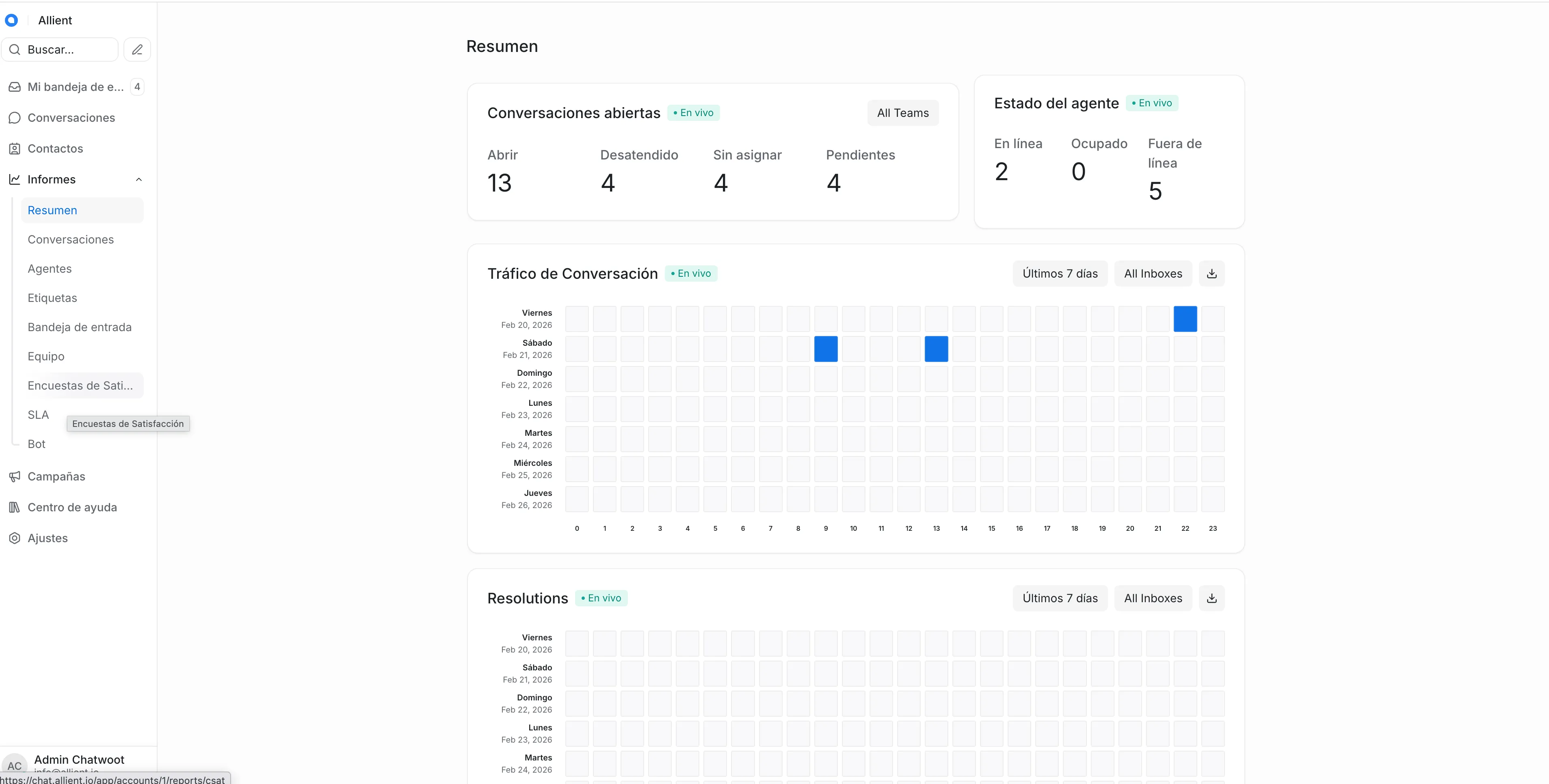 Chatwoot - Analytics y reportes